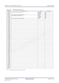 R5F2M120ADSP#W4 Datasheet Pagina 22