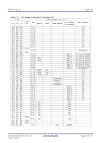 R5F363AMNLG#U0 Datasheet Page 14