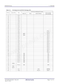 R5F363AMNLG#U0 Datasheet Pagina 17