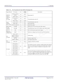 R5F363AMNLG#U0 Datasheet Pagina 20