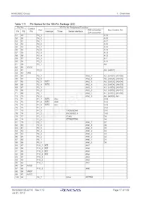 R5F3650NCNFB#V0 Datasheet Page 17