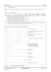 R5F524UCADFB#30 Datasheet Page 7
