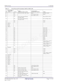 R5F524UCADFB#30 Datasheet Page 17