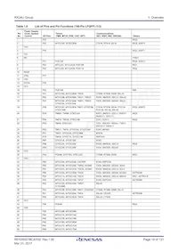 R5F524UCADFB#30 Datasheet Page 19