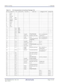 R5F64112DFB Datasheet Page 16