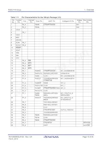 R5F64169PFD#UB Datasheet Page 16