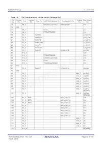 R5F64179PFD Datasheet Page 13