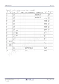 R5F64179PFD Datasheet Page 18