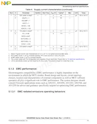 S9S08RNA32W0MLC Datasheet Page 15