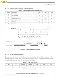 S9S08RNA32W0MLC Datasheet Page 17