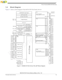 S9S12HY64J0MLL Datasheet Page 19