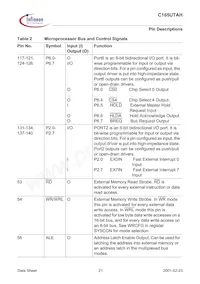 SAF-C165UTAH-LF V1.3 Datenblatt Seite 21