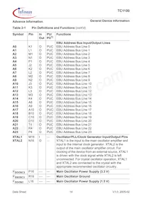 SAF-TC1100-L150EB BB Datasheet Page 20