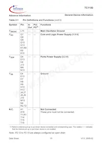 SAF-TC1100-L150EB BB Datasheet Page 21