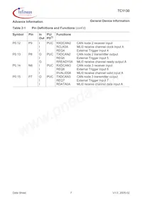 SAF-TC1130-L150EB BB Datasheet Pagina 13