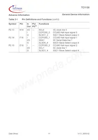 SAF-TC1130-L150EB BB Datasheet Pagina 17