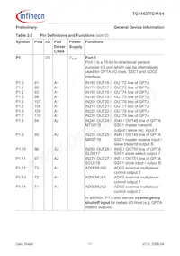 SAF-TC1164-128F80HL AB Datasheet Pagina 15