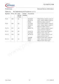 SAF-TC1164-128F80HL AB Datasheet Pagina 17