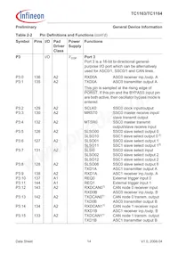 SAF-TC1164-128F80HL AB Datasheet Pagina 18