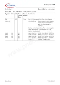 SAF-TC1164-128F80HL AB Datasheet Pagina 19