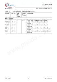 SAF-TC1164-128F80HL AB Datasheet Pagina 22