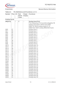 SAF-TC1164-128F80HL AB Datasheet Pagina 23