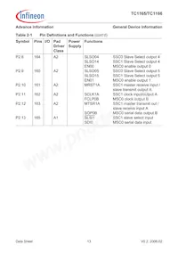 SAF-TC1165-192F80HL AA Datasheet Pagina 17