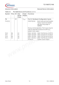 SAF-TC1165-192F80HL AA Datasheet Pagina 19