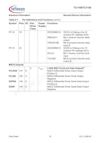 SAF-TC1165-192F80HL AA Datasheet Pagina 22