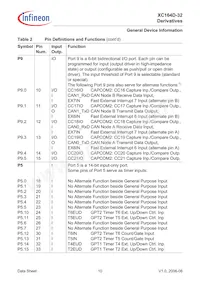 SAF-XC164D-32F40F BB Datenblatt Seite 12