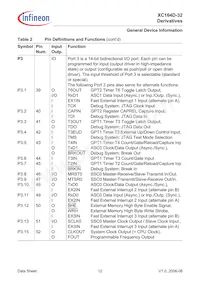 SAF-XC164D-32F40F BB Datasheet Page 14