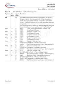 SAF-XC164D-32F40F BB Datasheet Page 15