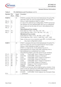 SAF-XC164D-32F40F BB Datasheet Page 17