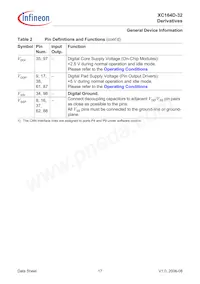 SAF-XC164D-32F40F BB Datenblatt Seite 19