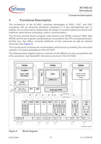 SAF-XC164D-32F40F BB Datenblatt Seite 20