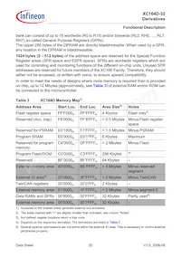 SAF-XC164D-32F40F BB Datasheet Page 22