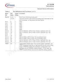 SAF-XC164GM-16F40F BA數據表 頁面 12