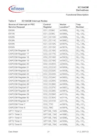 SAF-XC164GM-16F40F BA Datasheet Page 23