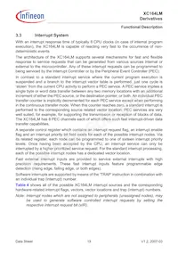 SAF-XC164LM-16F40F BA Datasheet Page 21