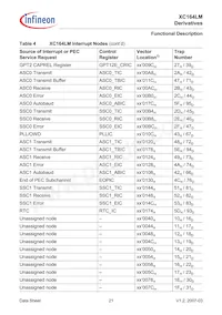 SAF-XC164LM-16F40F BA Datasheet Page 23