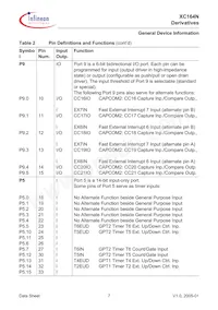 SAF-XC164N-8F40F BB Datasheet Page 12