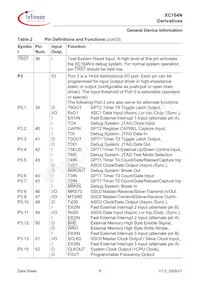 SAF-XC164N-8F40F BB Datasheet Page 13