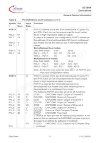 SAF-XC164N-8F40F BB Datenblatt Seite 16