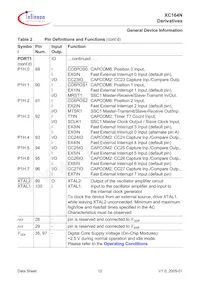SAF-XC164N-8F40F BB Datenblatt Seite 17