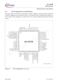 SAF-XC164TM-16F40F BA Datenblatt Seite 10