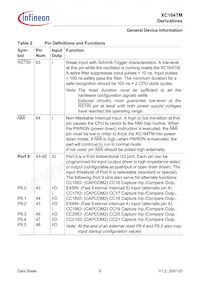 SAF-XC164TM-16F40F BA Datenblatt Seite 11