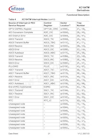 SAF-XC164TM-16F40F BA Datasheet Page 23