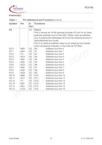SAK-TC1775-L40E BA Datenblatt Seite 12