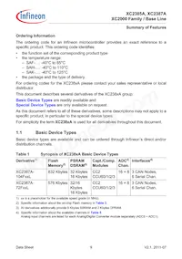 SAK-XC2387A-72F80L AA Datasheet Pagina 9