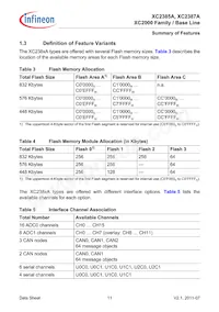 SAK-XC2387A-72F80L AA Datasheet Pagina 11